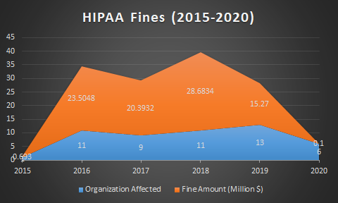 Three-Safeguards-of-HIPAA-Audit-to-Reduce-Compliance-Risk