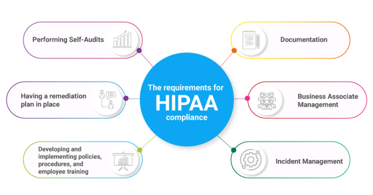 HIPAA-compliance-requirements-HIPAA-Ready