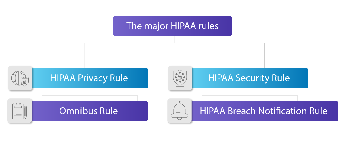 HIPAA-rules-you-need-to-follow-for-HIPAA-compliance