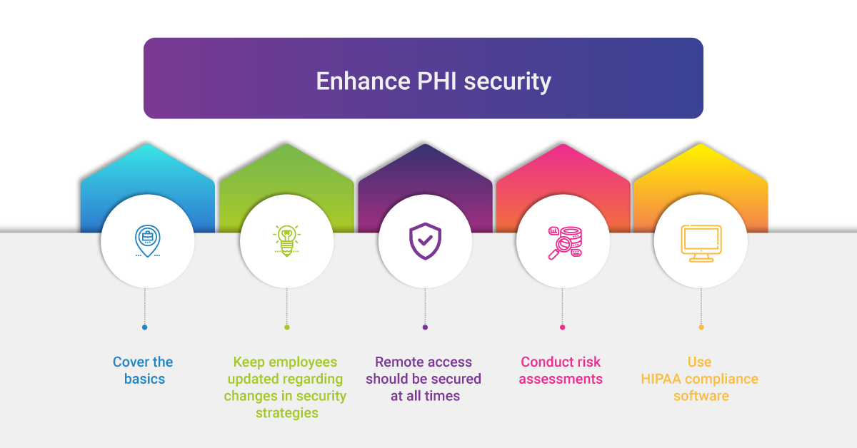 Steps-to-Enhance-PHI-Security