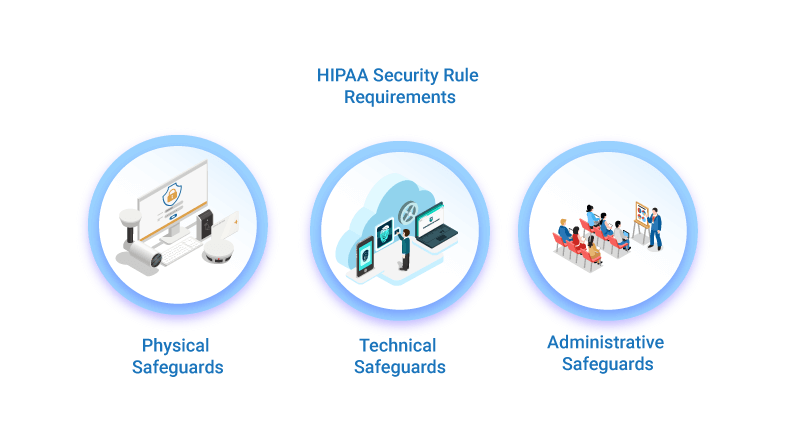 hipaa-security-rule-requirements-safeguards