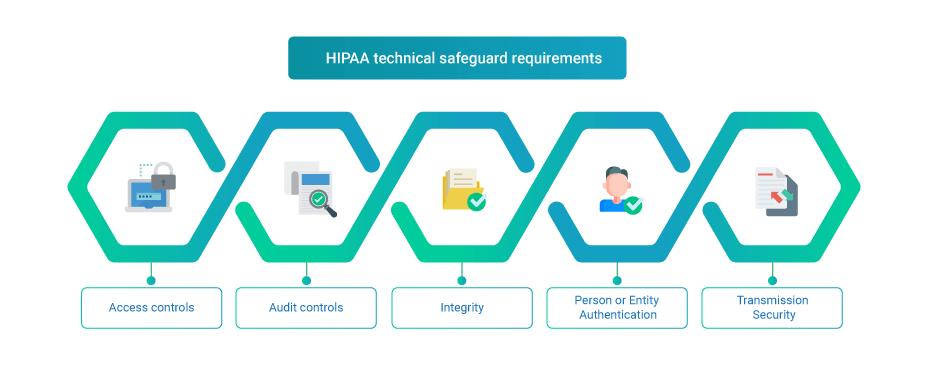 hipaa-technical-safeguards-requirements-infographic