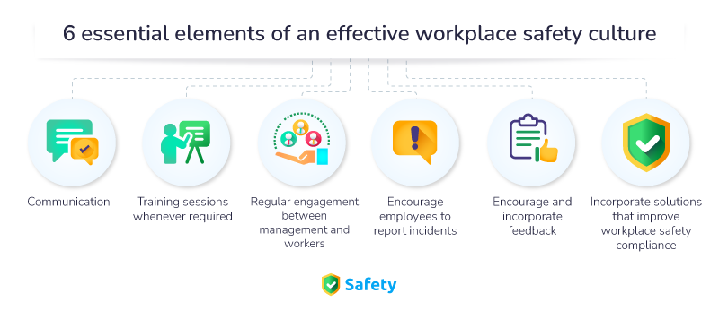 Elements-of-an-effective-workplace-safety-culture-CloudApper-Safety