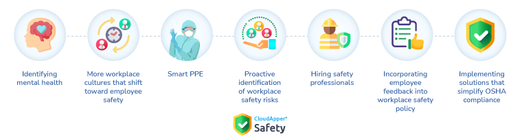 CloudApper-Safety-simplifies-workplace-safety-compliance