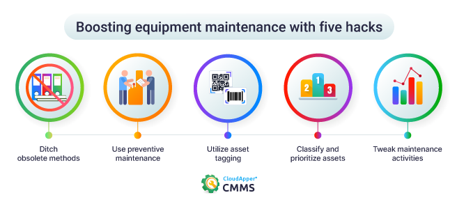 Boosting-maintenance-of-equipment-CloudApper-CMMS