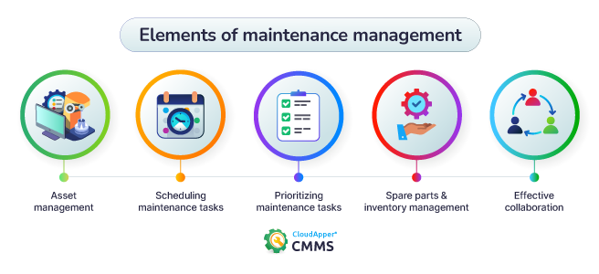 The-elements-of-maintenance-management-CloudApper-CMMS