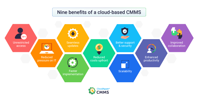 9-benefits-of-cloud-based-CMMS-like-CloudApper-CMMS