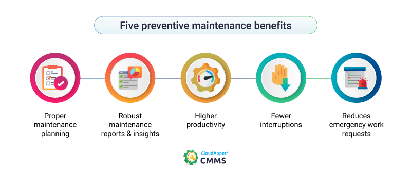 Five-preventive-maintenance-benefits-CloudApper-CMMS