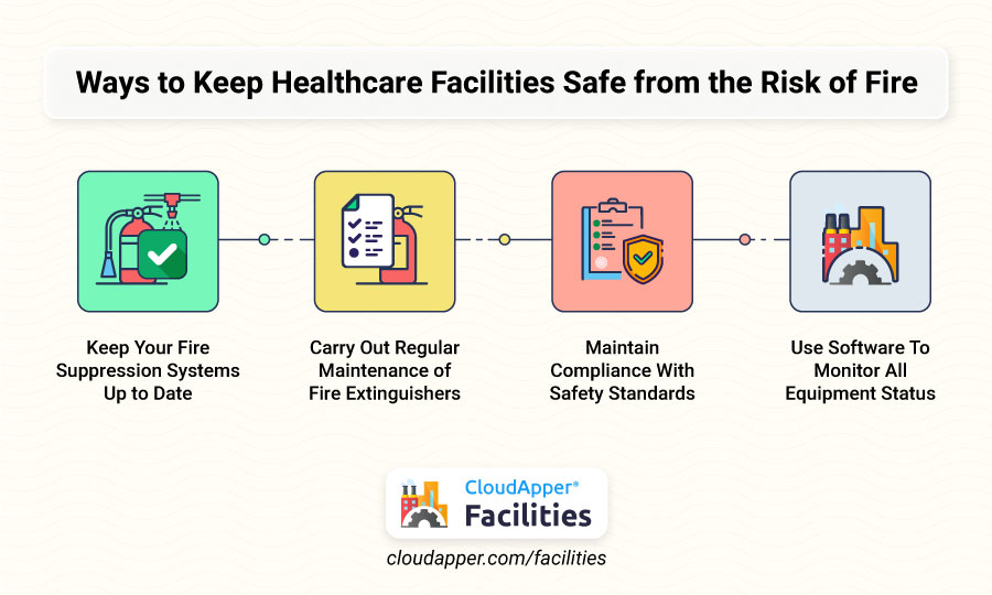 Ways to Keep Healthcare Facilities Safe from the Risk of Fire