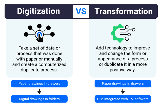 digitization-vs-transformation