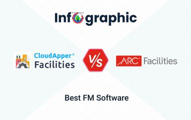 Infographic: CloudApper Facilities VS ARC Facilities – Best Facility Management Software