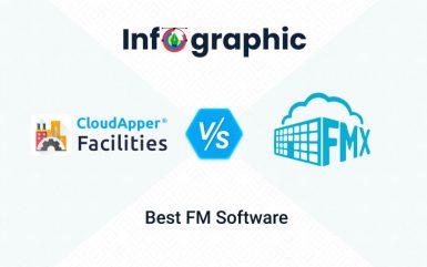 Infographic: CloudApper Facilities VS FMX – Best Facility Management Software