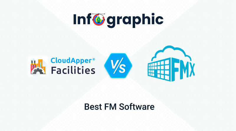 Facilities-vs-FMX