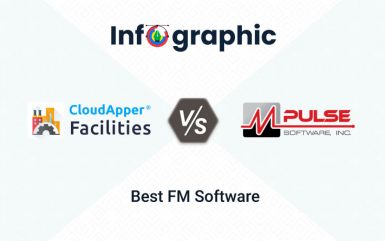 Infographic: CloudApper Facilities VS mPulse – Best Facility Management Software